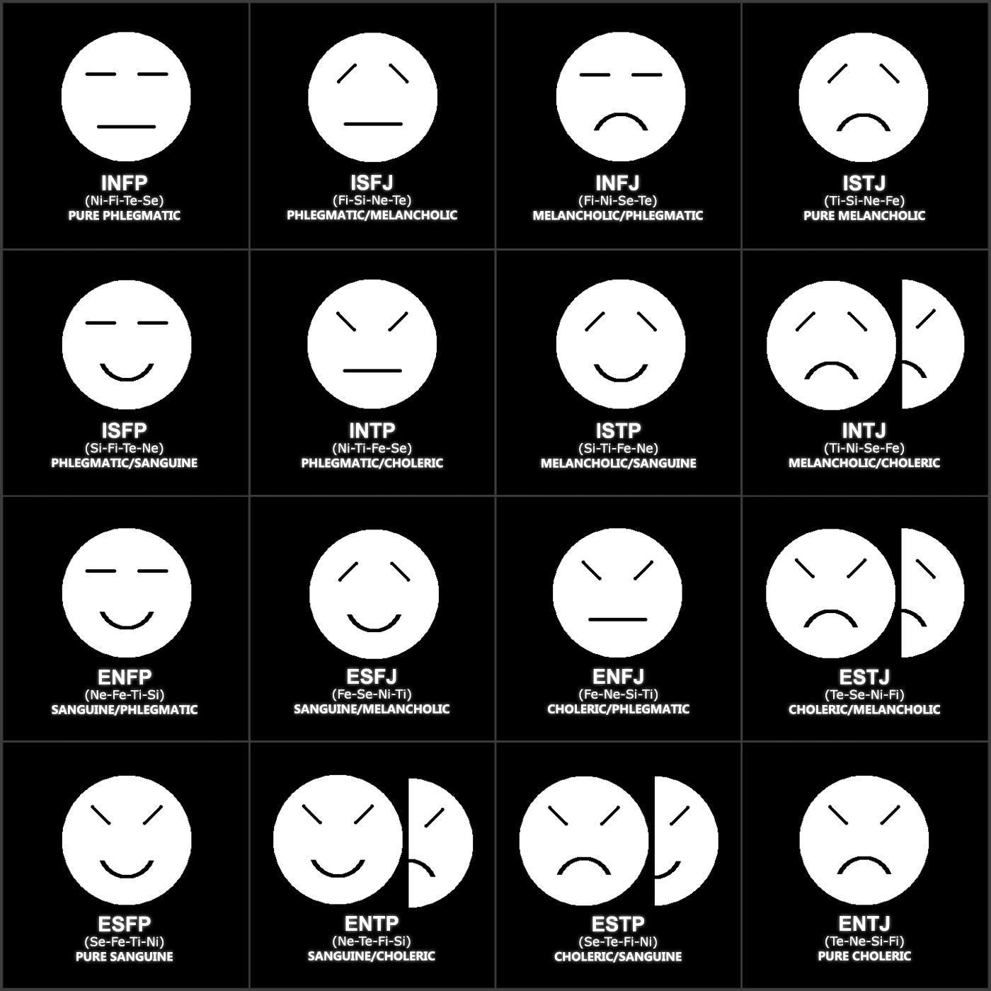 MBTI Types And Temperament (I)