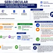 SEBI circular on price data usage
