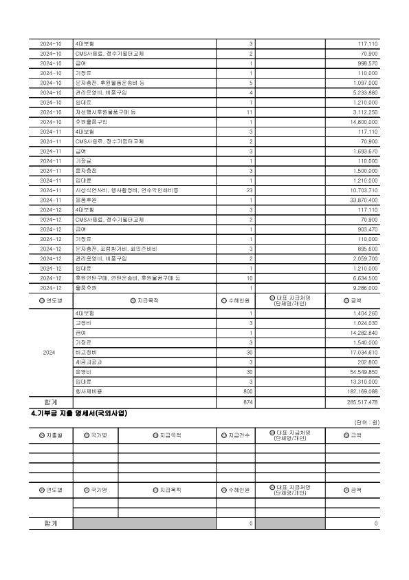 연간기부금모금액 및 활용실적 명세서 3