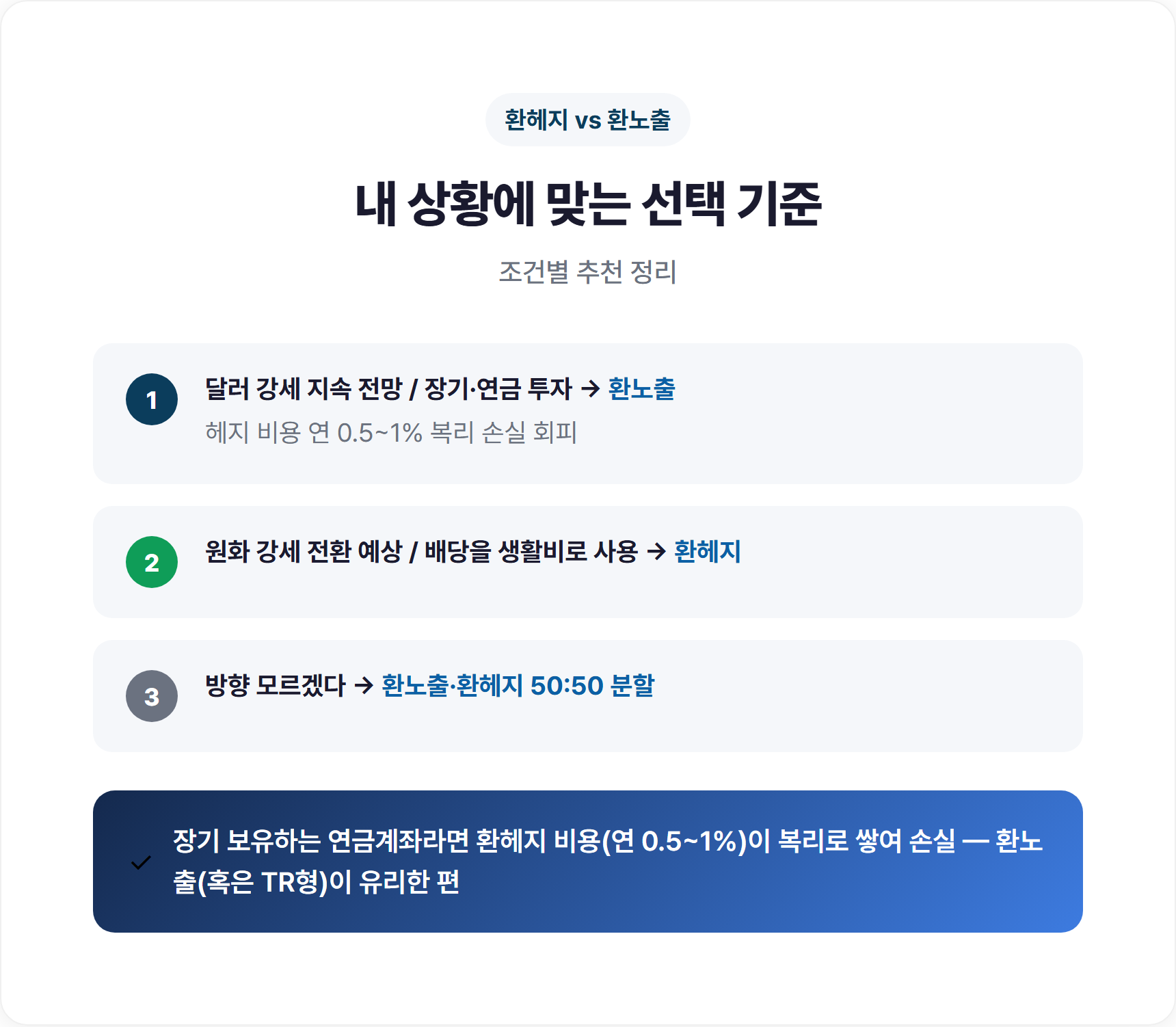 환헤지 vs 환노출 선택 기준 체크리스트 포인트박스
