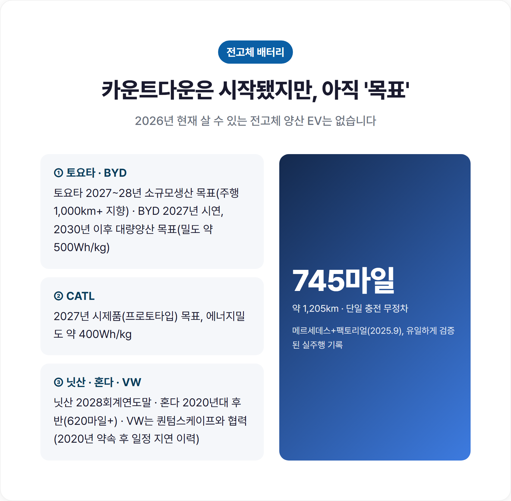 토요타·BYD·CATL 등 글로벌 제조사 전고체 배터리 양산 일정 타임라인 이미지