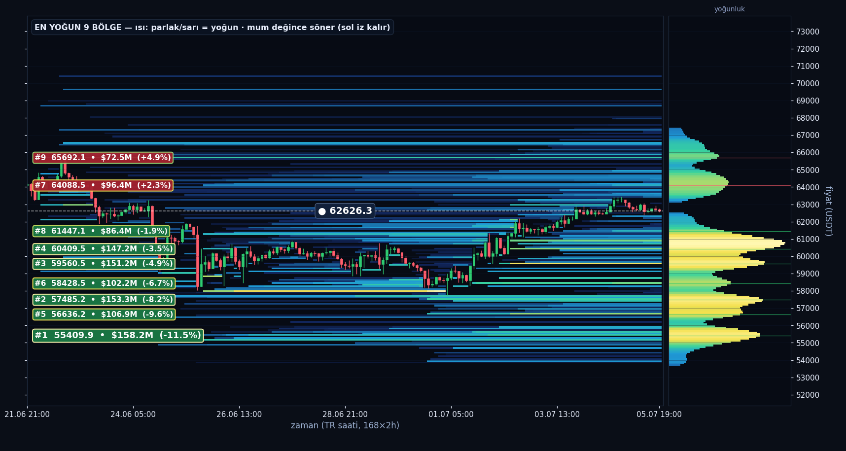 BTC tahmini likidasyon ısı haritası