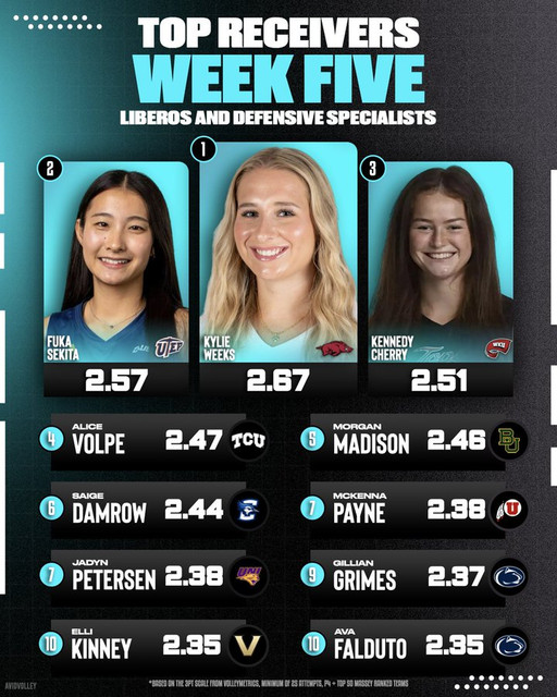 Top-receivers
