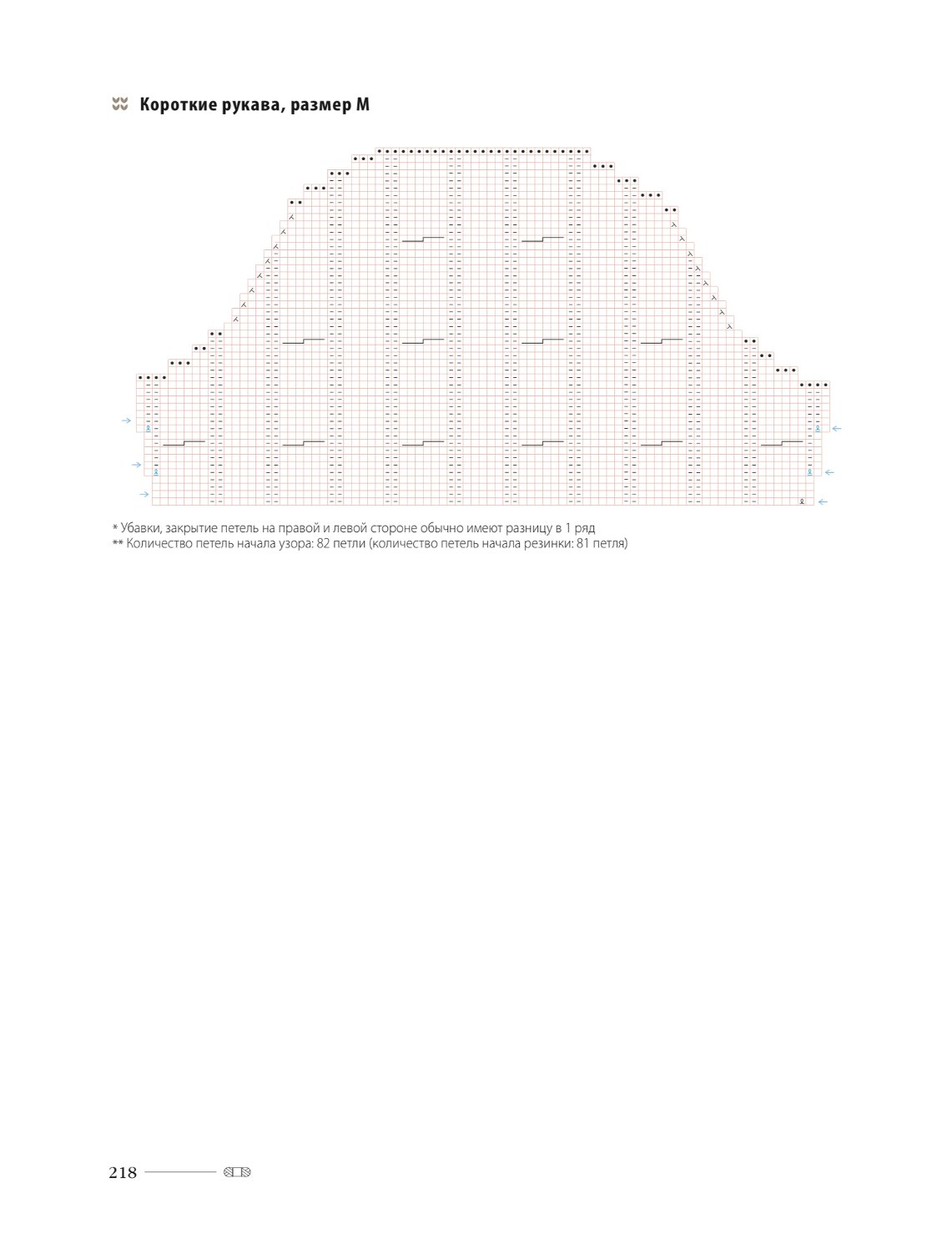 0218