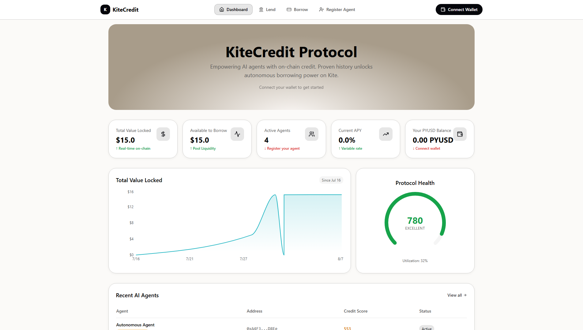 Stored capture of kitecredit.org