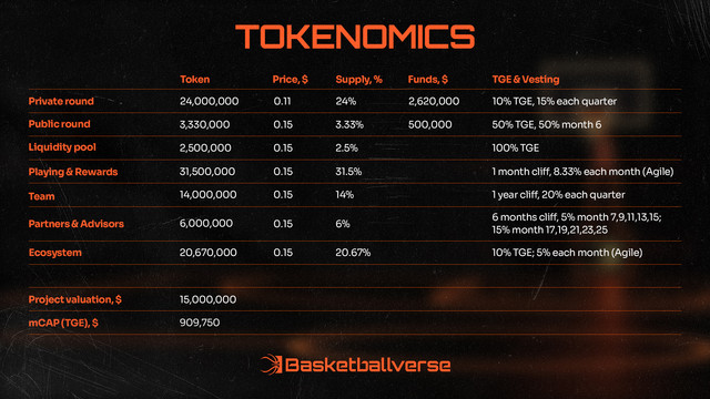 Tokenomics