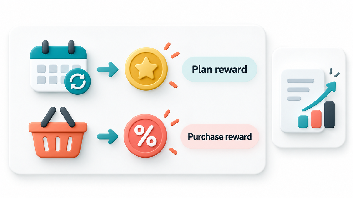 A creative subscription reward path beside a new-customer purchase path