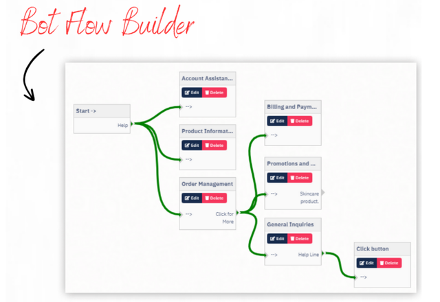 bot-flow