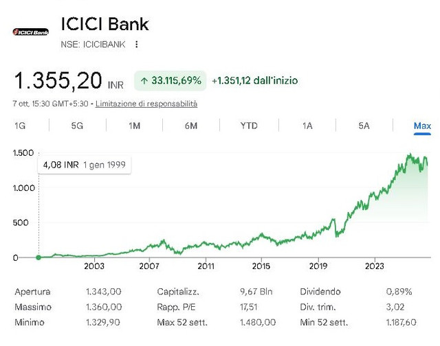 icici