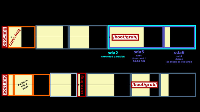 gnu grub mbr gpt