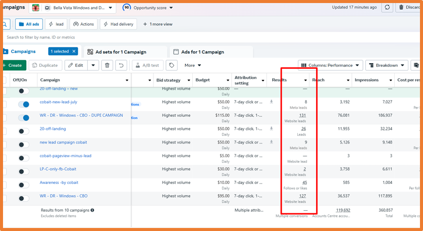 Meta Ads Organic Performance 2