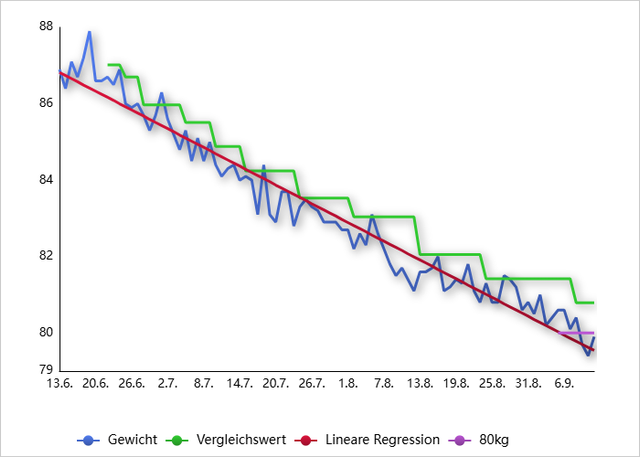 Chart Go 20260911081306.png