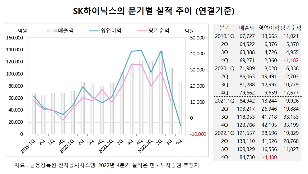 SK하이닉스 목표주가와 미래 전략