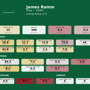 Wing James Ramm card