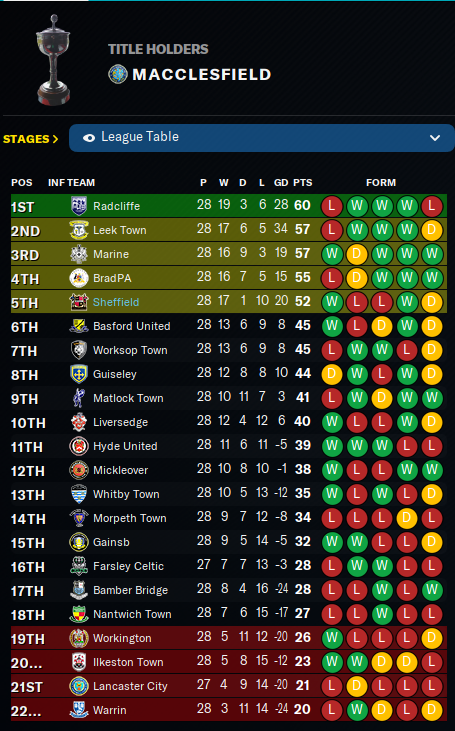 2025-2-14-Table