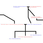 Two Fictional Families 1