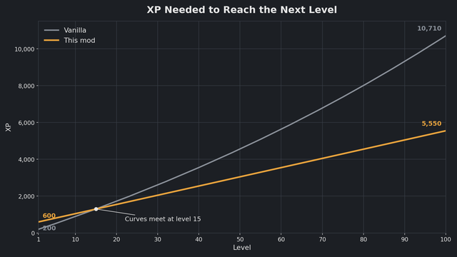 xp-curve-chart.png