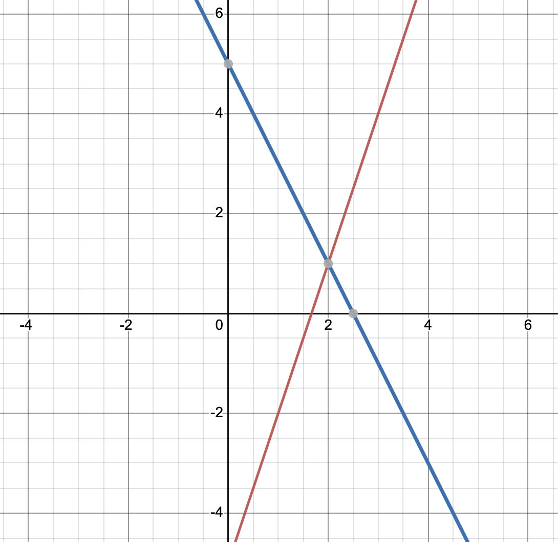 Linear Systems
