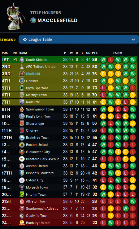 2027-3-12-Table