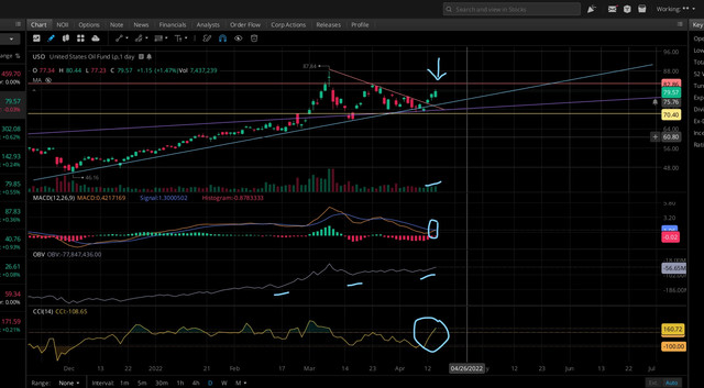 USO-DAILY