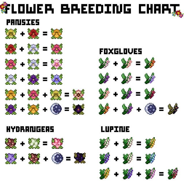 Flower-Breeding-Chart-High-Res