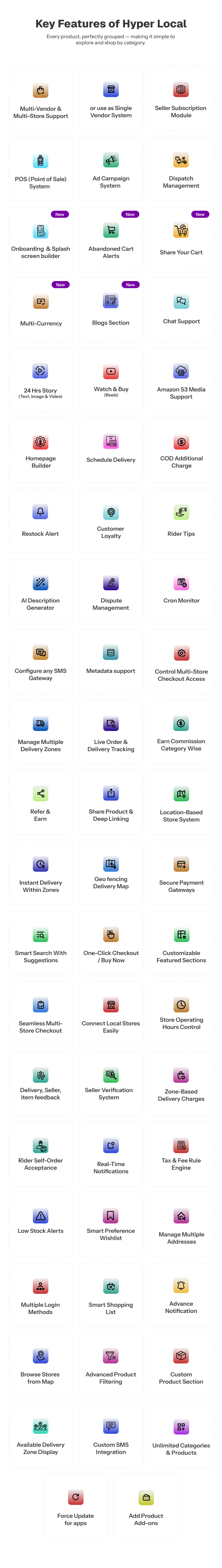 Features of Hyperlocal - Multivendor Complete Flutter App, Admin panel and Website