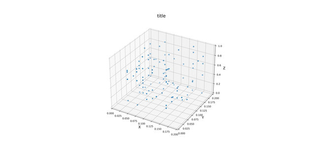 graph2