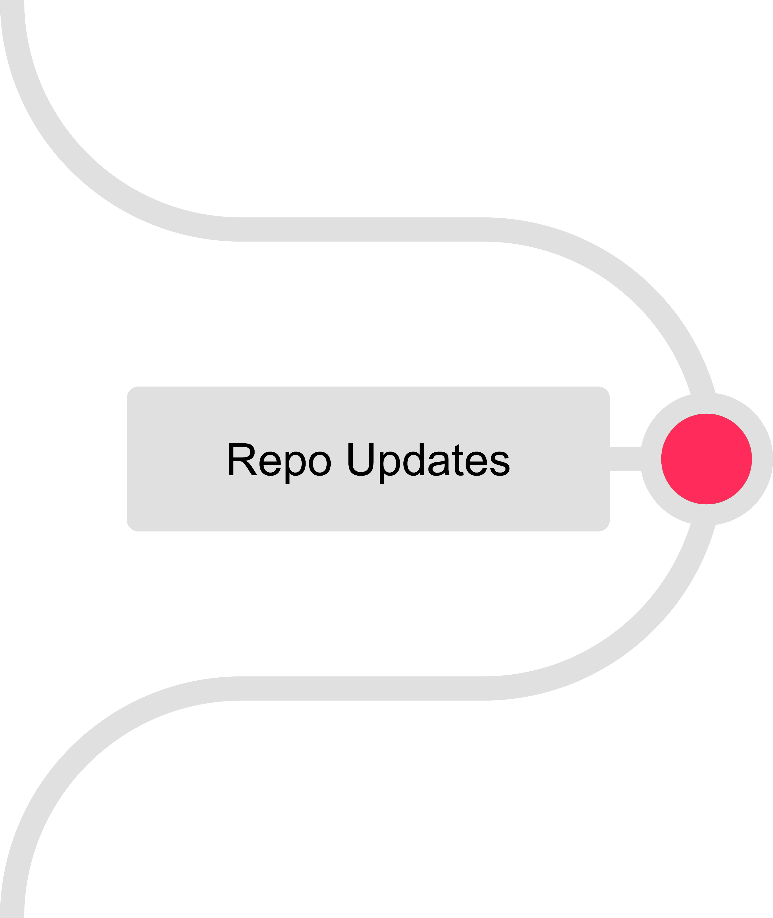 Version Control Lead - Repo Updates