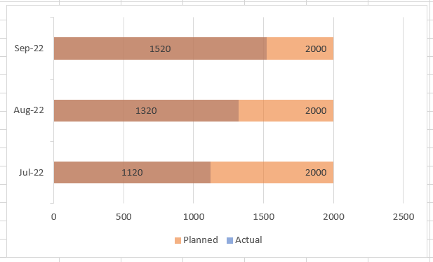 Help how to visualize a single number using horizontal charts : r/excel