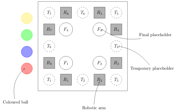 Schematic view of the issue Could not load image