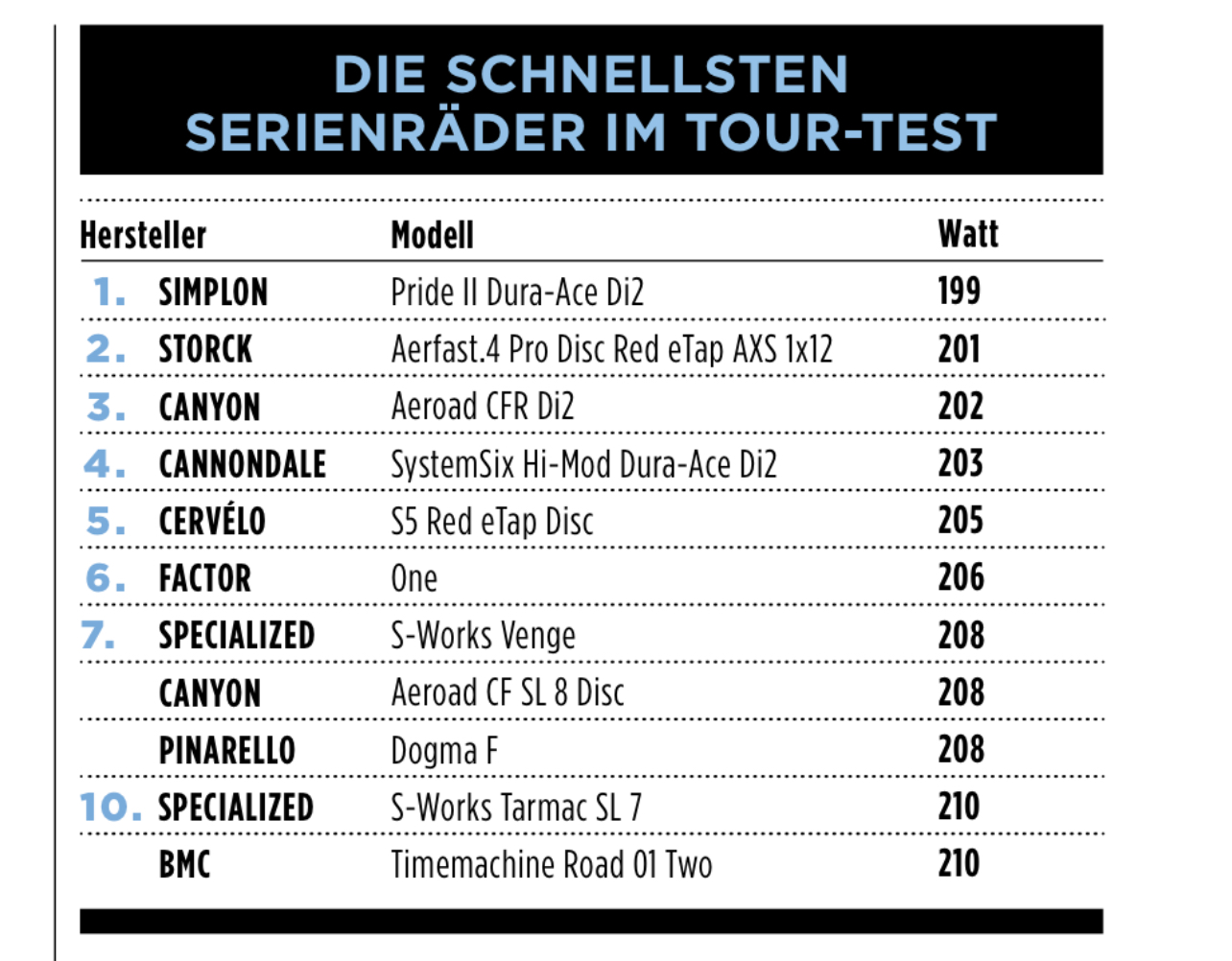 366-E5629-67-C3-4305-A20-E-8004-FAC8-AB2