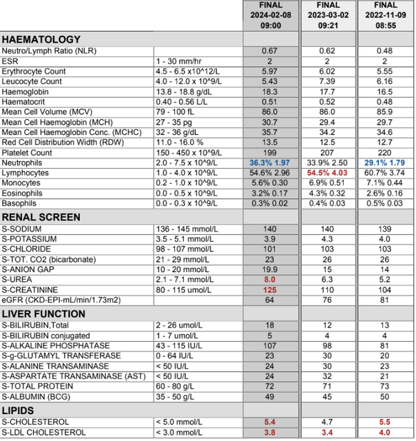 Bloodwork-1