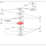 use-case