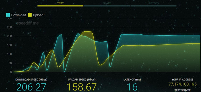 Wifi-stabiliteit