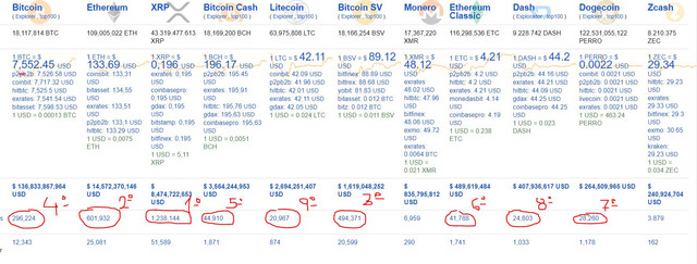 mostusedcoins