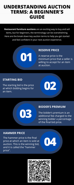 Understanding restaurant furniture auction terminology is essential to navigating the world of auctions, whether you're buying or selling. Familiarizing yourself with terms like reserve price, bid increments, and bidder’s premium can help you make more informed decisions and increase your chances of success. Auctions can be competitive, but with the right knowledge, you’ll be better equipped to secure great deals. To know more visit here https://www.auctionmasters.com/industries/metal-fabricating-machine-shop