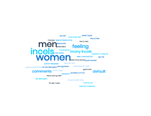 wordcloud