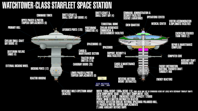 watchtower-Starbase616-Schematics