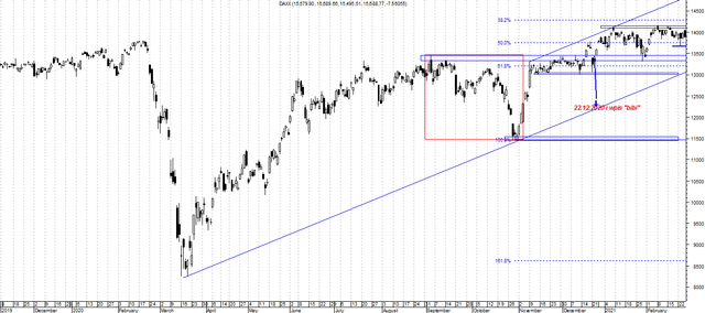 dax