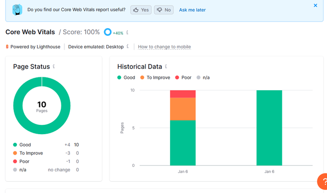 Semrush-Core-Web-Vitals