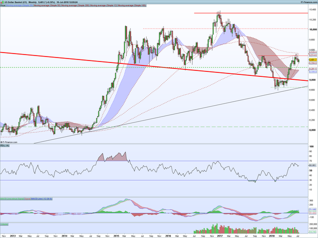DX Weekly