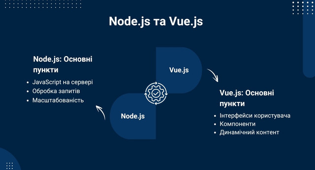 M-413-Node-js-Vue-js