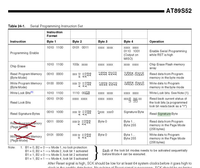 AT89 S52 pdf