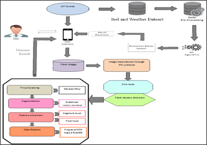 System Architecture