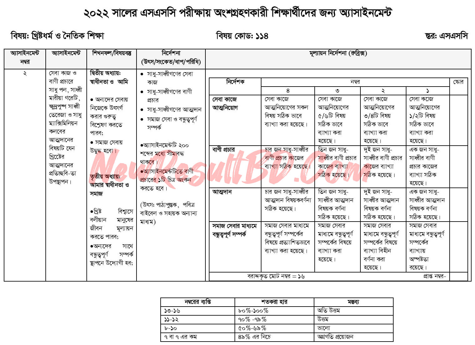 এসএসসি দশম সপ্তাহের খ্রিষ্টধর্ম এসাইনমেন্ট উত্তর