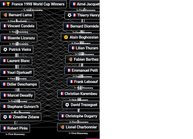 Francia-1998