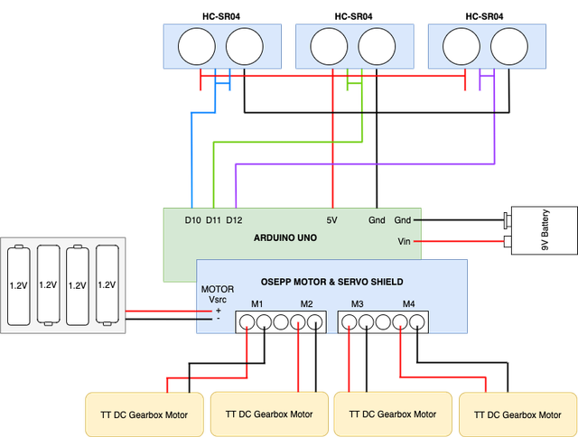 car-diagram