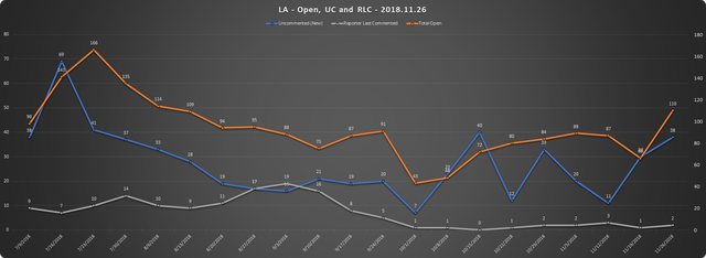 2018-11-26-SCR-UR-Report-LA-URs-Open-RLC-UC