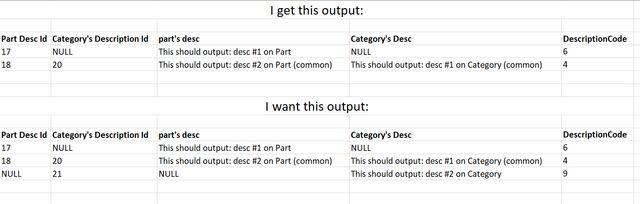 output