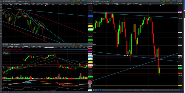 FTSE-RMG